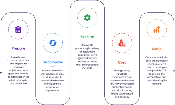 Insight_Composable DXP_v1_R1-03